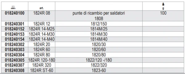 Punta per saldatore beta 1824r - 1824r