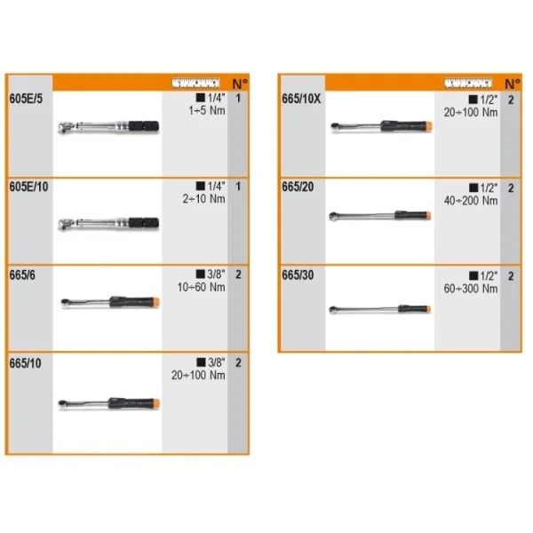 Beta 6600 m/175 assortimento chiavi dinamometriche 12 pz. 066000175 - dettaglio 2