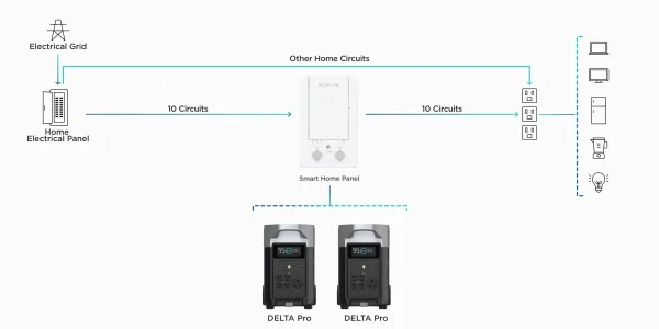 Ecoflow Pannello Smart Home con relè - ECO66857