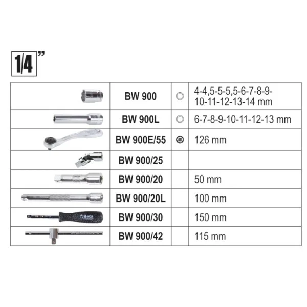 Beta bw 2046e/c116 valigetta portautensili con assortimento 116 pz. 020466116 - dettaglio 2