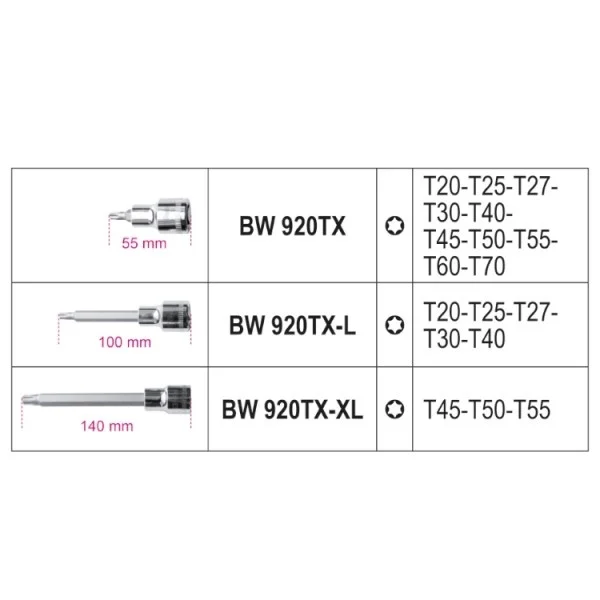 Beta bw 923e-tx/c18 cassetta con assortimento bussole maschio torx 18 pz. 009236018 - dettaglio 2