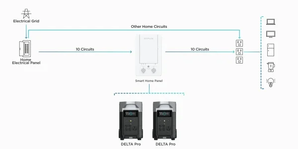 Ecoflow pannello smart home - dettaglio 6