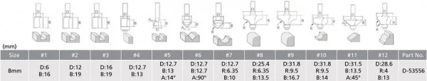 Makita d-53556 set di frese per legno 12 pz. - dettaglio 2
