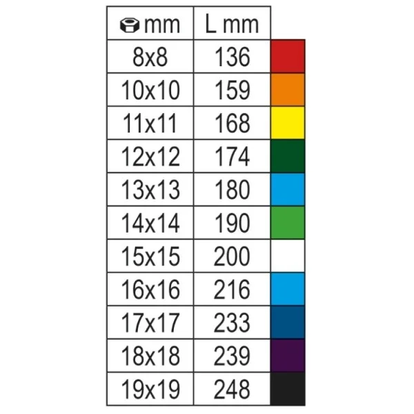 Beta 142mc/sc9e serie di chiavi combinate colorate a forchetta 9 pz. - dettaglio 2