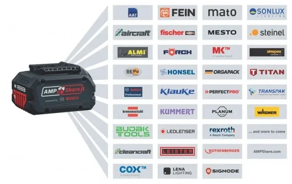 Bosch gal 12v/18v-80 caricabatterie compatibile per 12 e 18 v 1600a037ch - dettaglio 4
