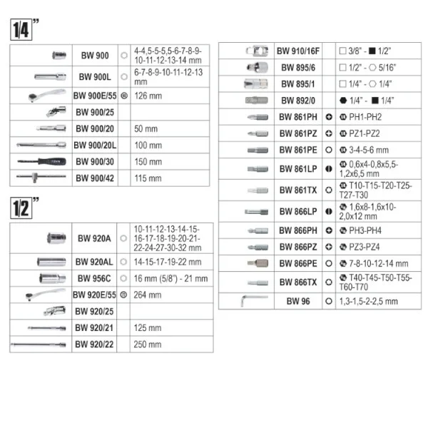 Beta BW 903E/C98 Valigetta con assortimento 98 Pz. - 009036198