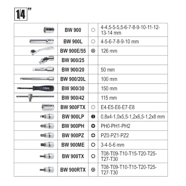 Beta BW 903E/C170 Valigetta con assortimento 170 Pz. - 009036070