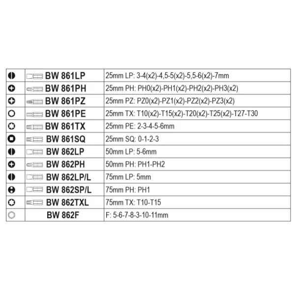 Beta BW 861MIX/C62 Astuccio con assortimento di inserti 62 Pz. 008616962 - 008616962